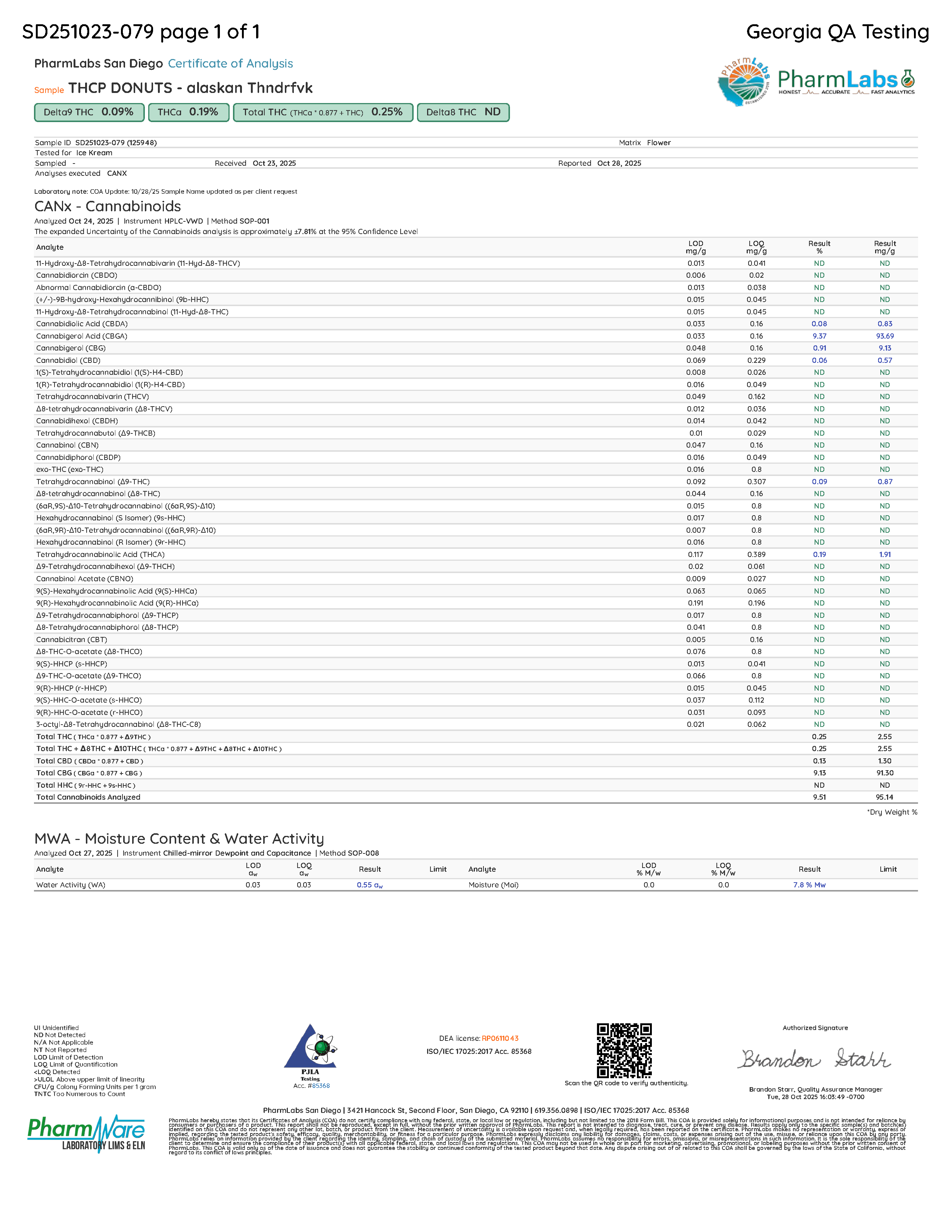 THCP ALASKAN THUNDRFVK DONUTS