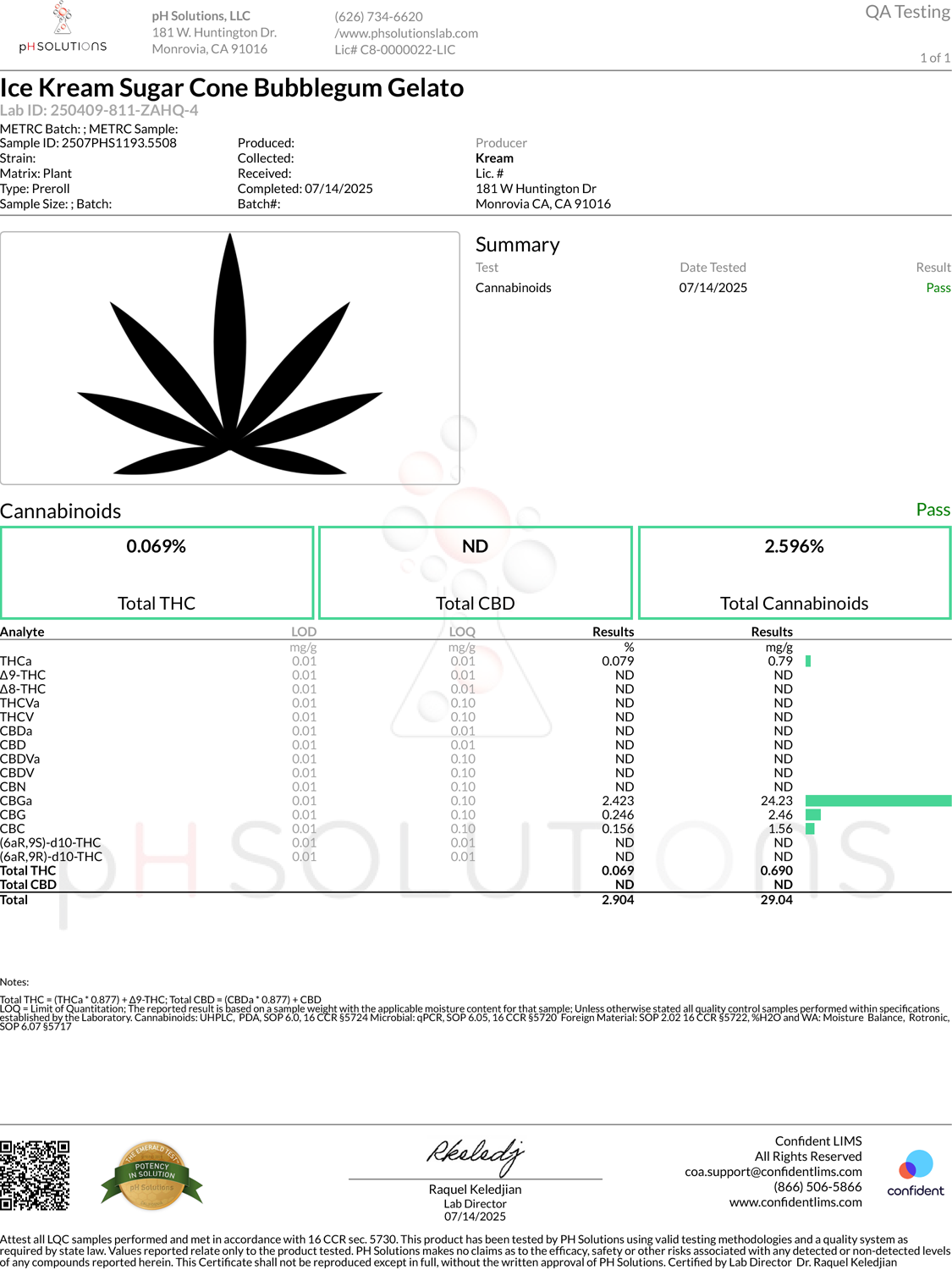 Ice Kream Sugar Cone Bubblegum Gelato Certificate of Analysis document showing official lab testing results and compliance information