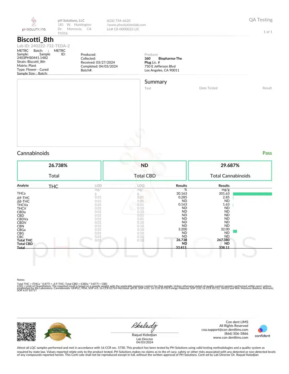 Ice Kream Biscotti Flower COA – certificate of analysis displaying lab testing results for Ice Kream’s Biscotti cannabis flower.