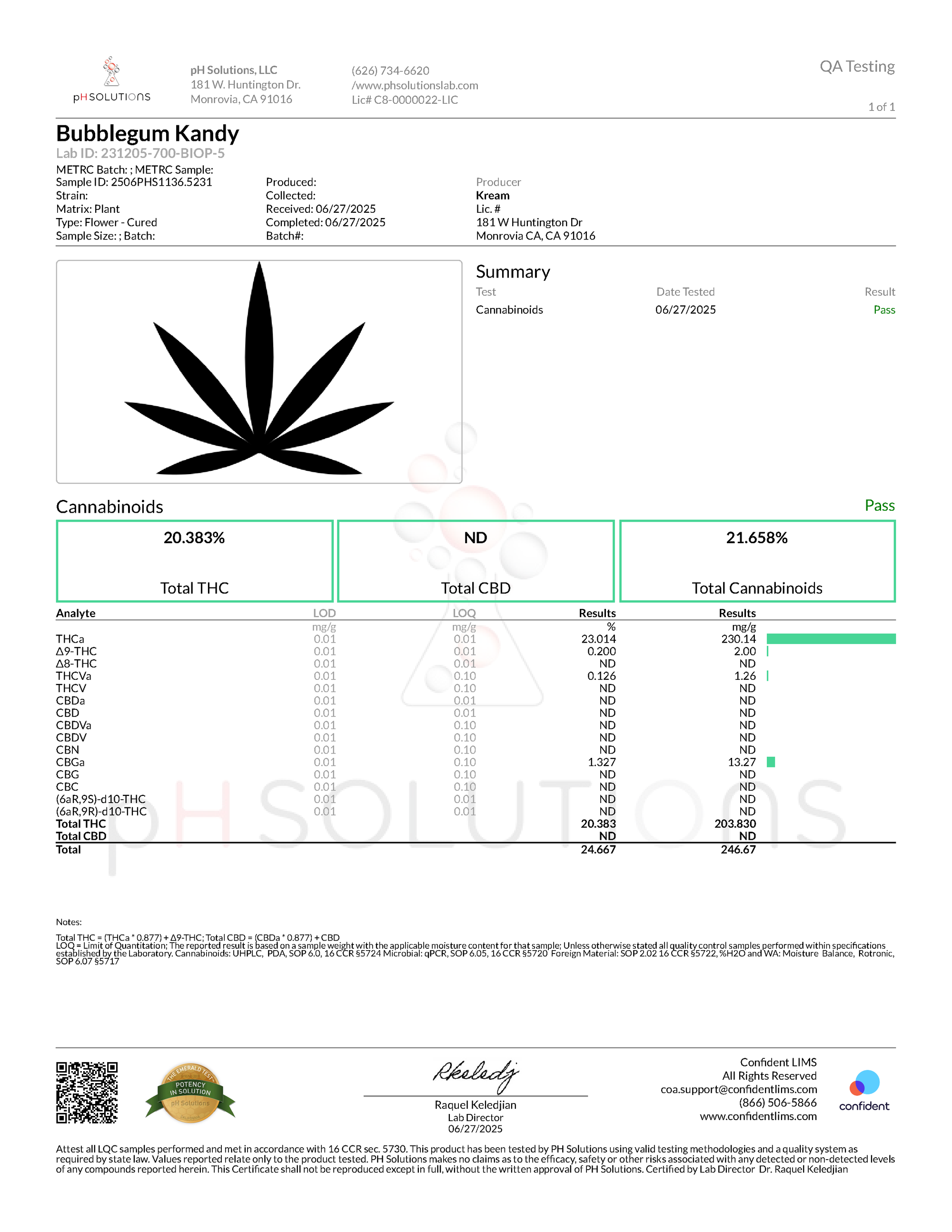 Ice Kream Bubblegum Kandy Certificate of Analysis document with verified lab test results and compliance information