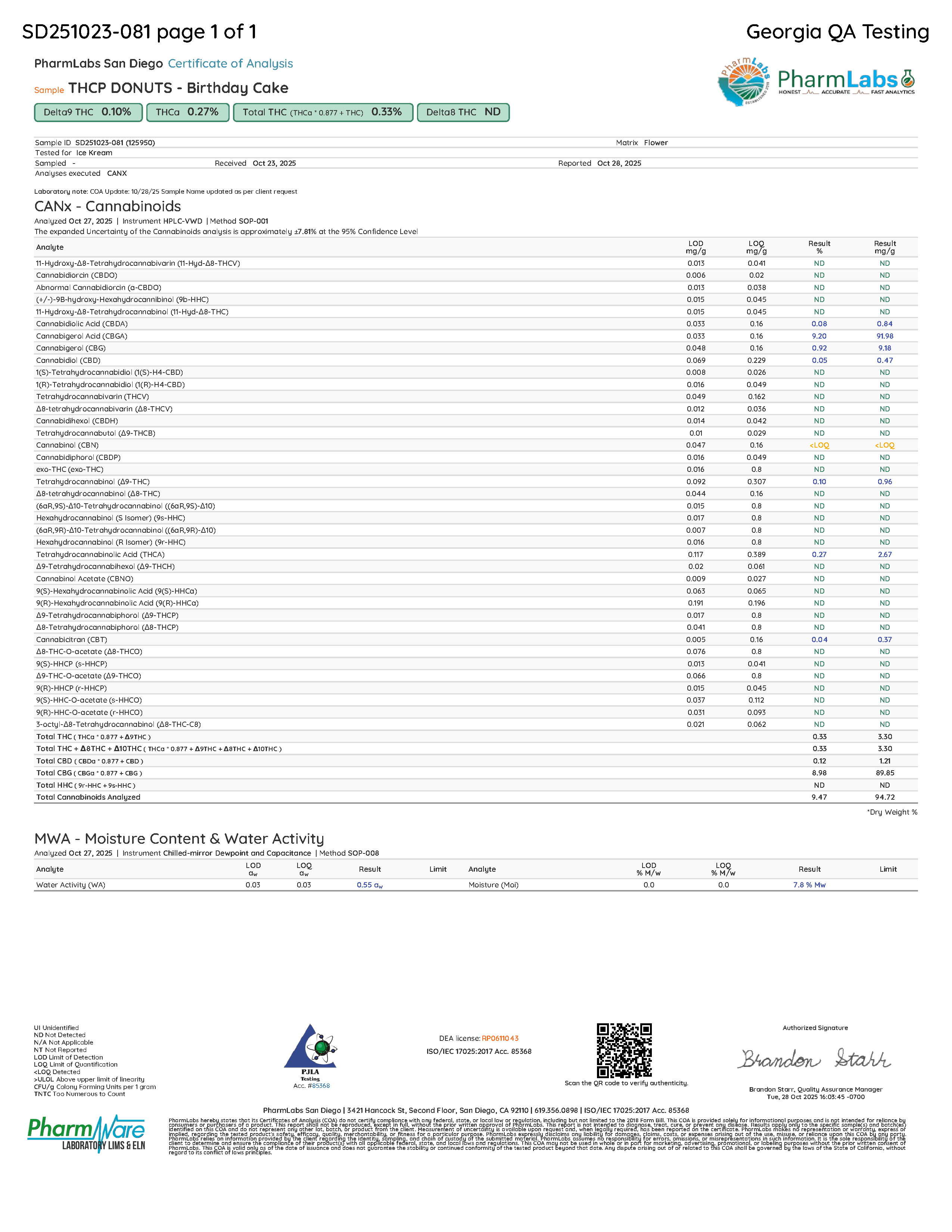 THCP BIRTHDAY CAKE DONUTS