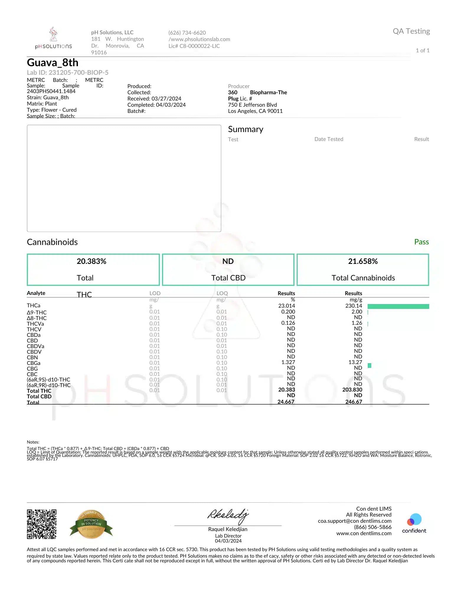 Ice Kream Guava Flower COA – certificate of analysis showing lab results for Ice Kream’s Guava cannabis flower.