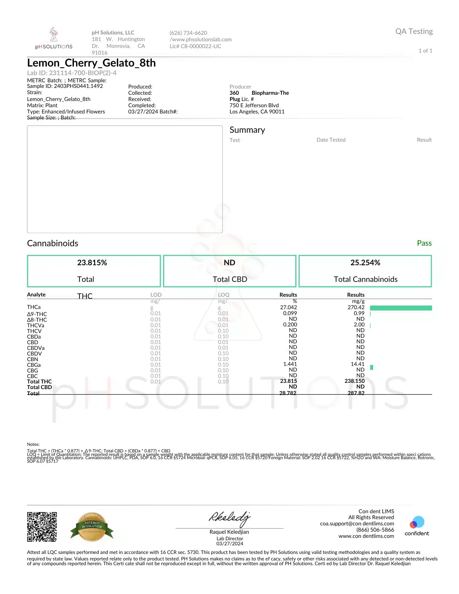 Ice Kream Lemon Cherry Gelato Flower COA – certificate of analysis showing lab results for Ice Kream’s Lemon Cherry Gelato cannabis flower.