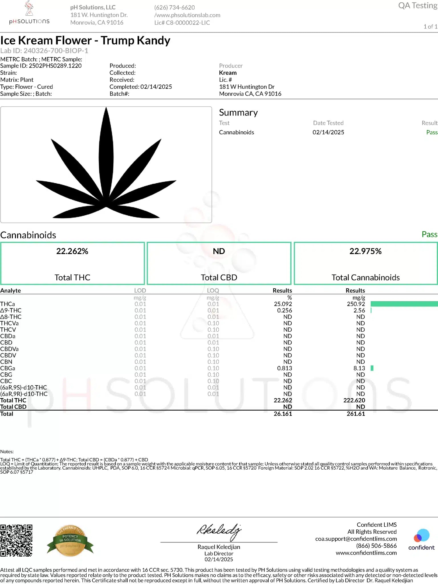 Ice Kream Trump Kandy Flower COA – certificate of analysis showing lab results for Ice Kream’s Trump Kandy cannabis flower.