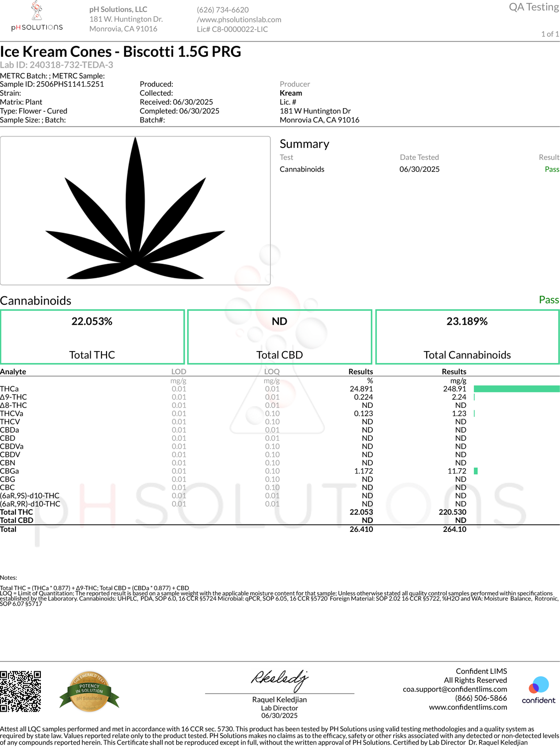 Ice Kream Cones Biscotti 1.5g Certificate of Analysis document with verified lab test results and compliance details